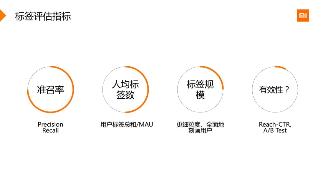 小米用户画像实战