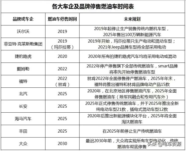 2021年6月新能源汽车销量前五十