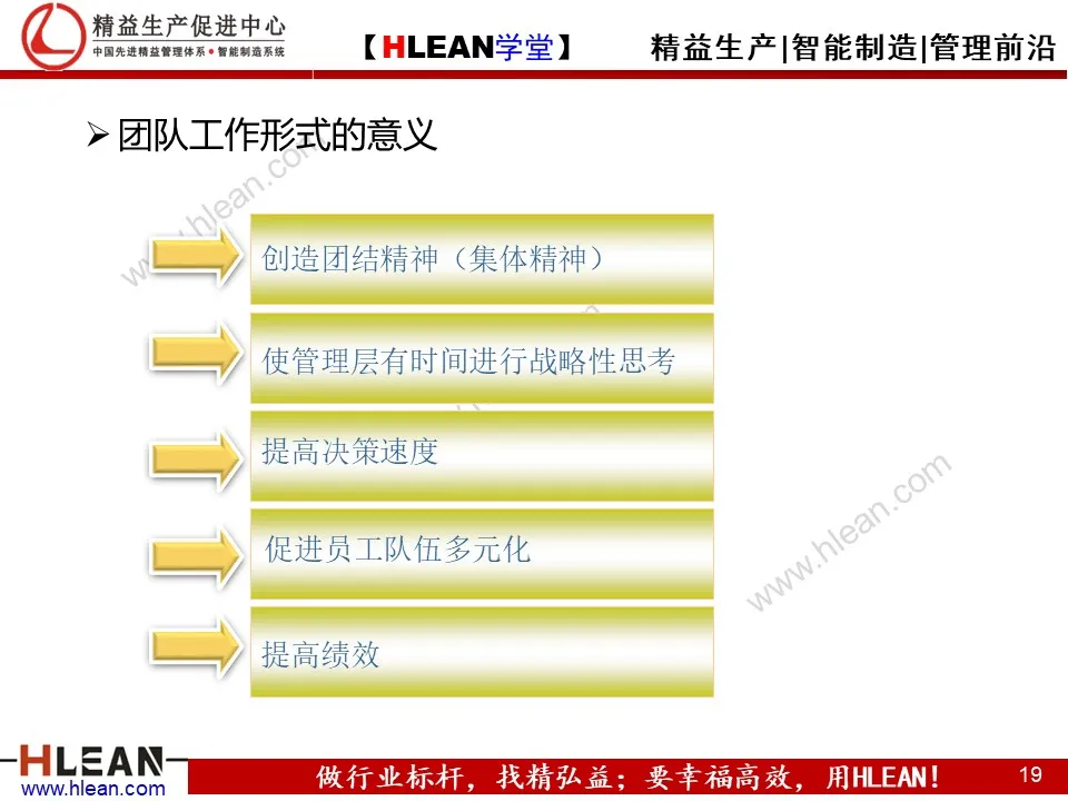 精益PPT  教你学会团队管理