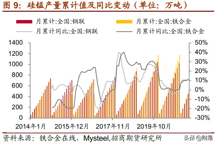 合金2021年中期投資策略：硅錳寬幅區(qū)間，多硅鐵空硅錳長線持有