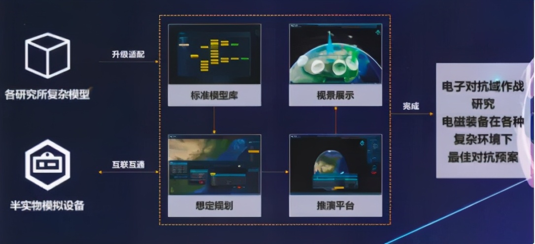 电子对抗模拟仿真平台