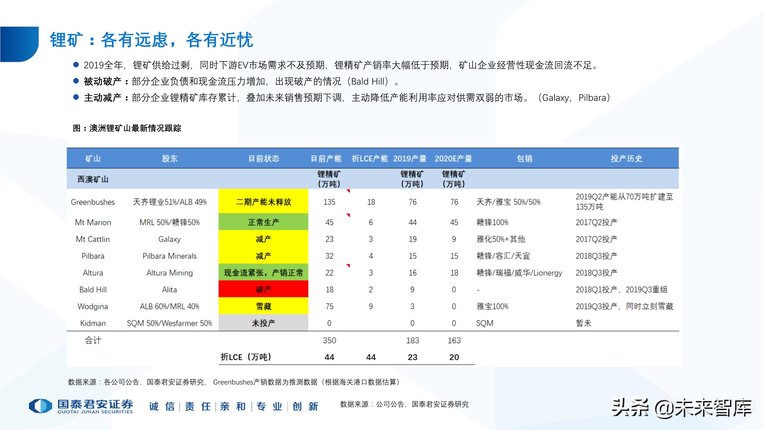 锂行业专题报告：锂行业发展趋势研判，坚守和破局