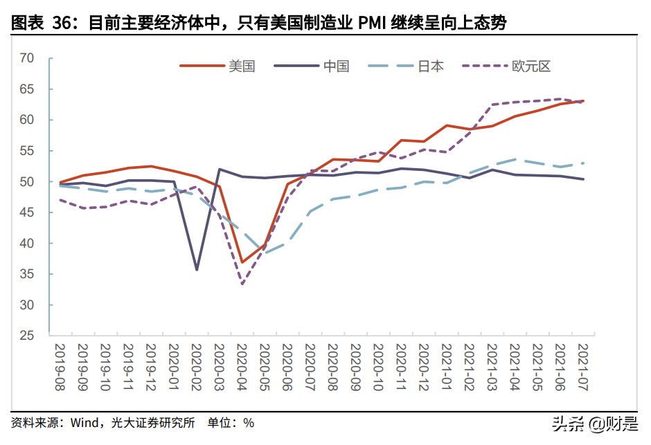 宏观经济专题研究：从3种理论框架和6个特征事实看本轮全球通胀