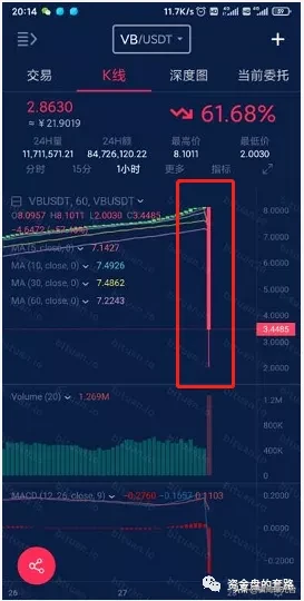币团交易所（官网最新消息） 火币资讯 第2张
