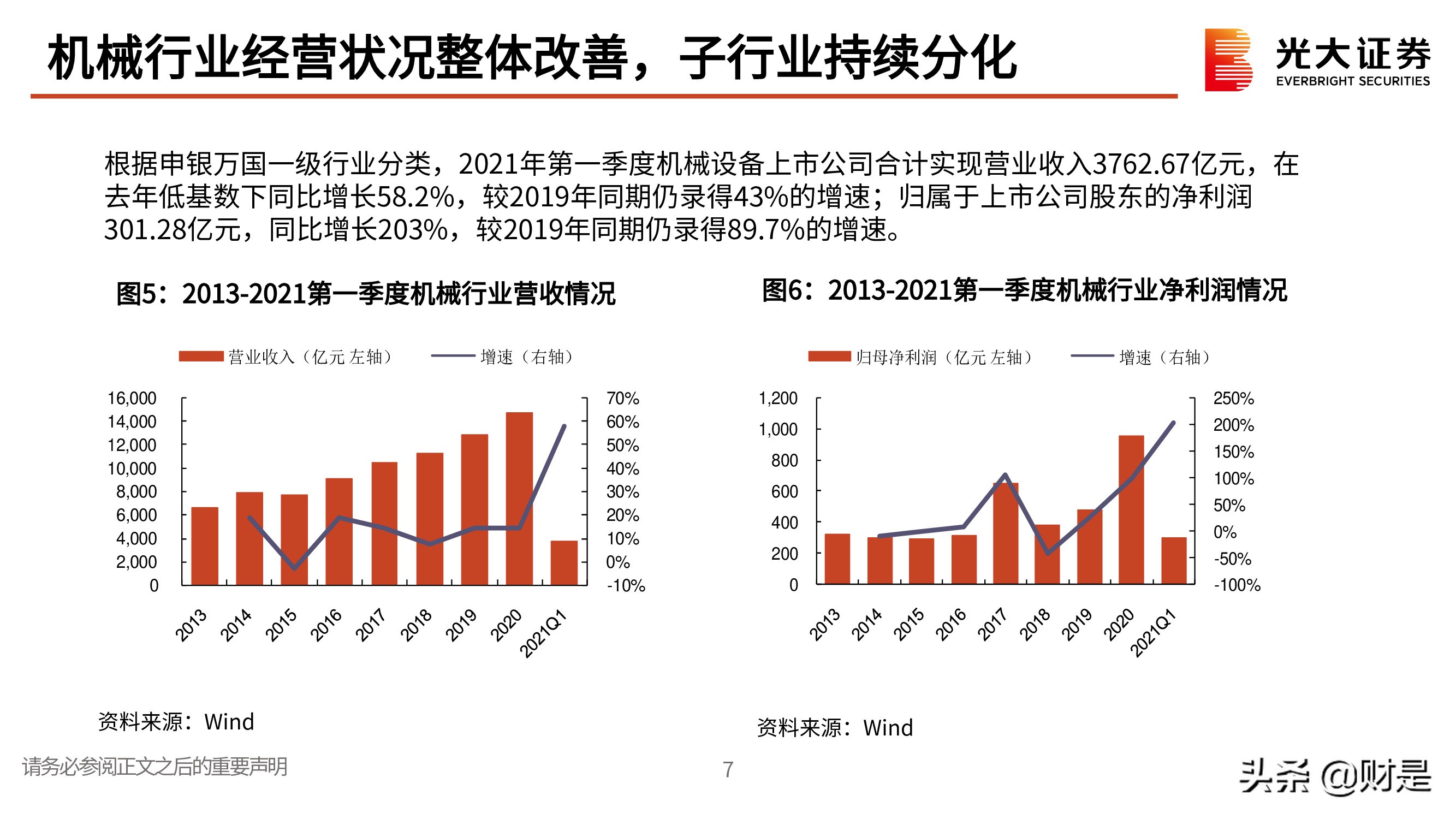 机械行业研究与投资策略：聚焦优质赛道，寻找双击机会