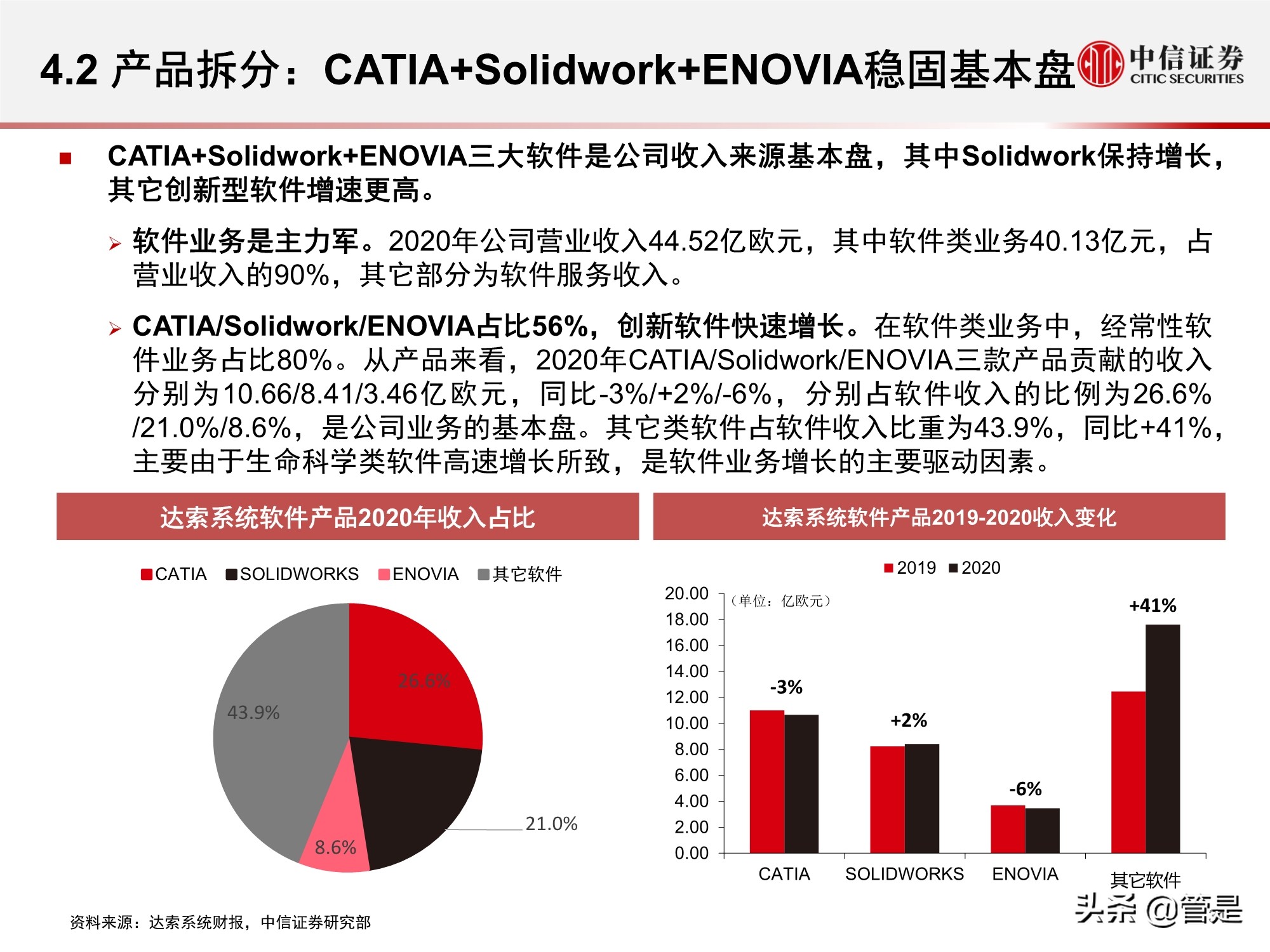 工业软件专题研究报告：达索系统复盘与启示