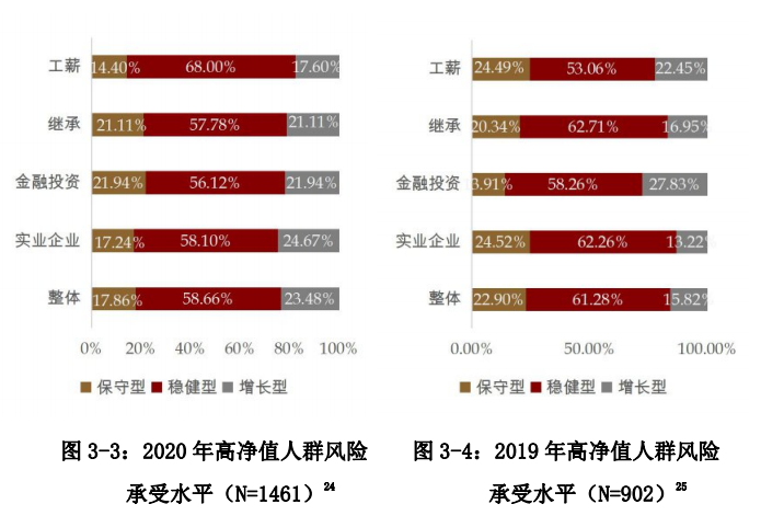 中国私人银行发展报告2020暨中国财富管理行业风险理白皮书