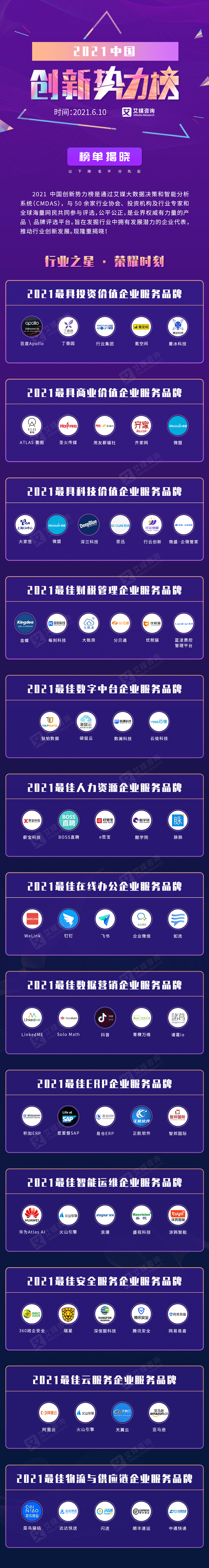 掘金企服，洞見未來！“2021中國企業(yè)服務(wù)產(chǎn)業(yè)大會”線上舉行