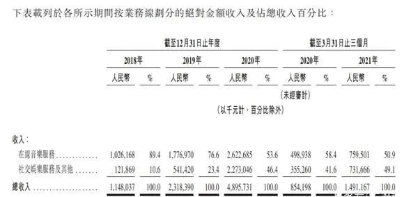 网易云音乐,急了