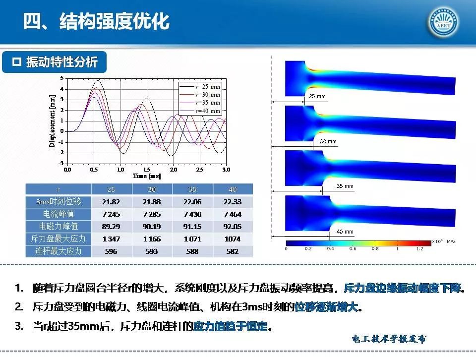 華中科技大學(xué)陳立學(xué)副教授：直流開關(guān)操動機構(gòu)及電磁斥力機構(gòu)研究