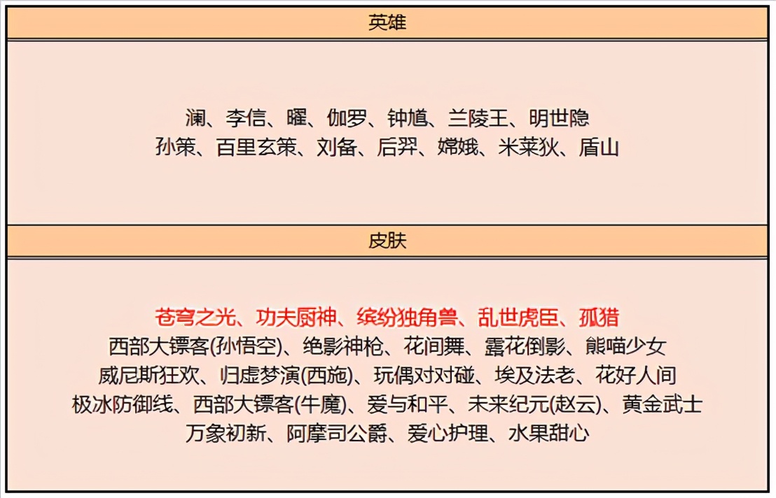 王者荣耀：正式服更新带来KPL总决赛相关活动，碎片商店也变了