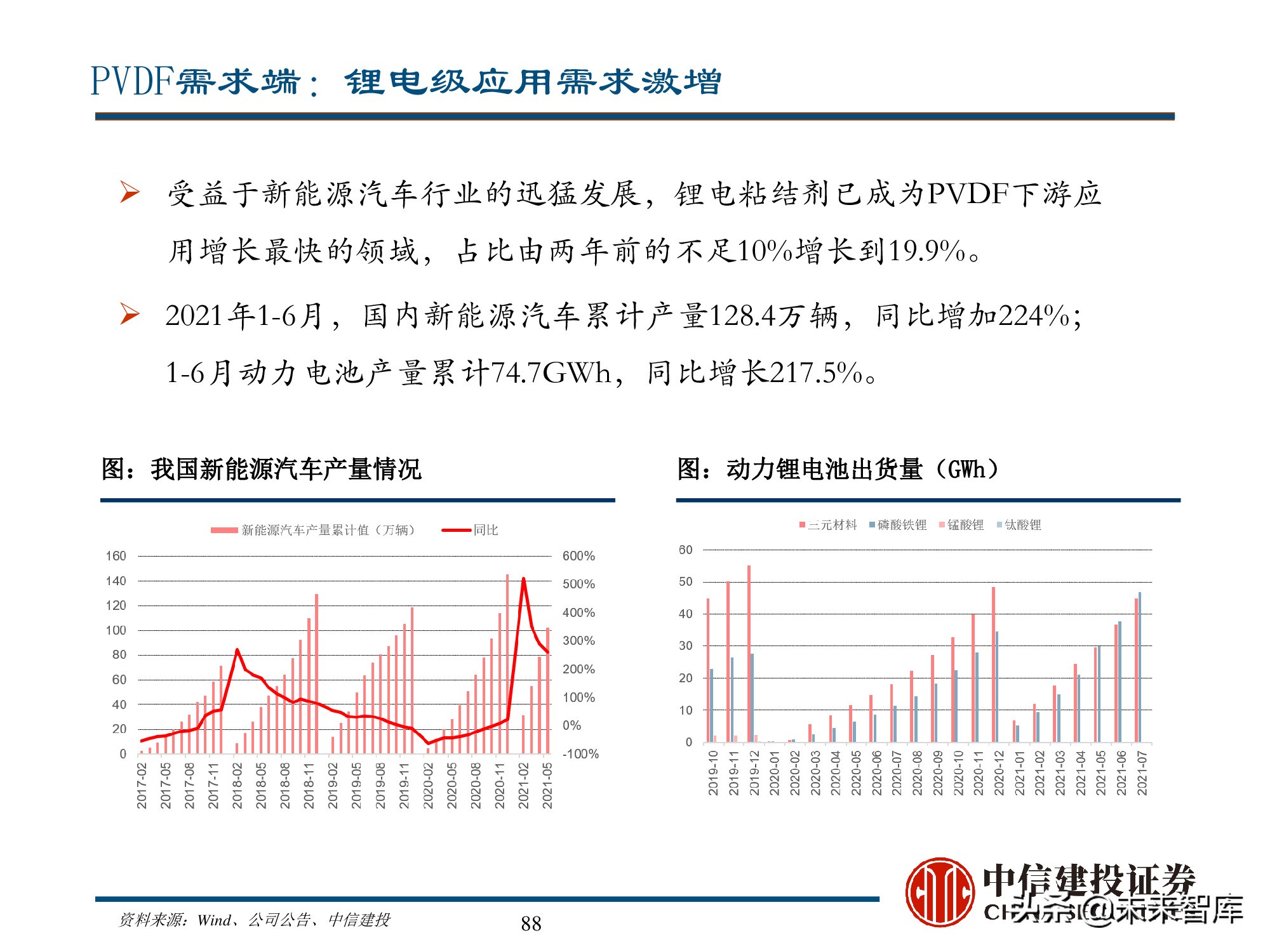 新能源材料行业深度研究报告：始于周期，赋予成长