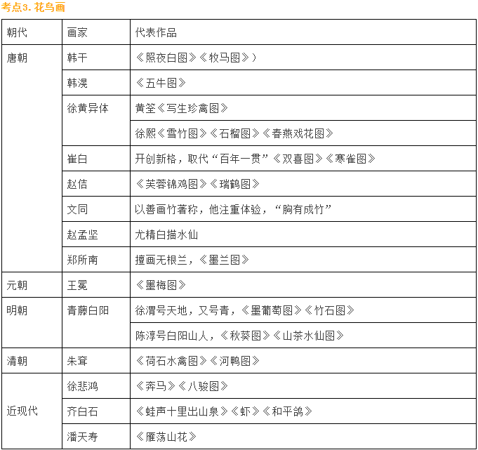 「教资」美术学科知识高频考点+答题模板，看完再提50分