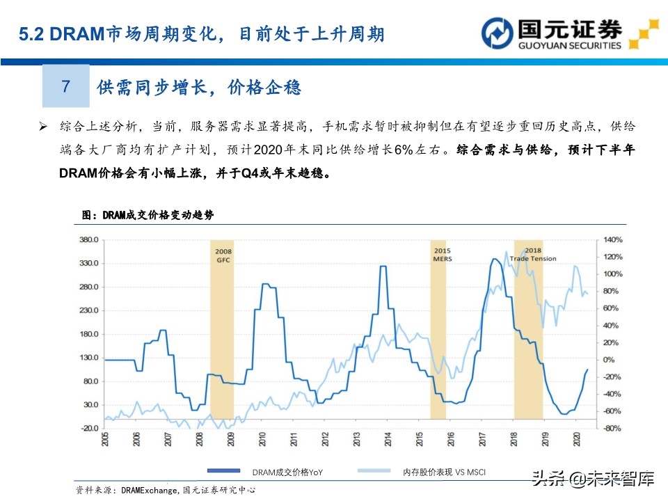 半导体行业深度报告：154页深度剖析存储芯片投资地图