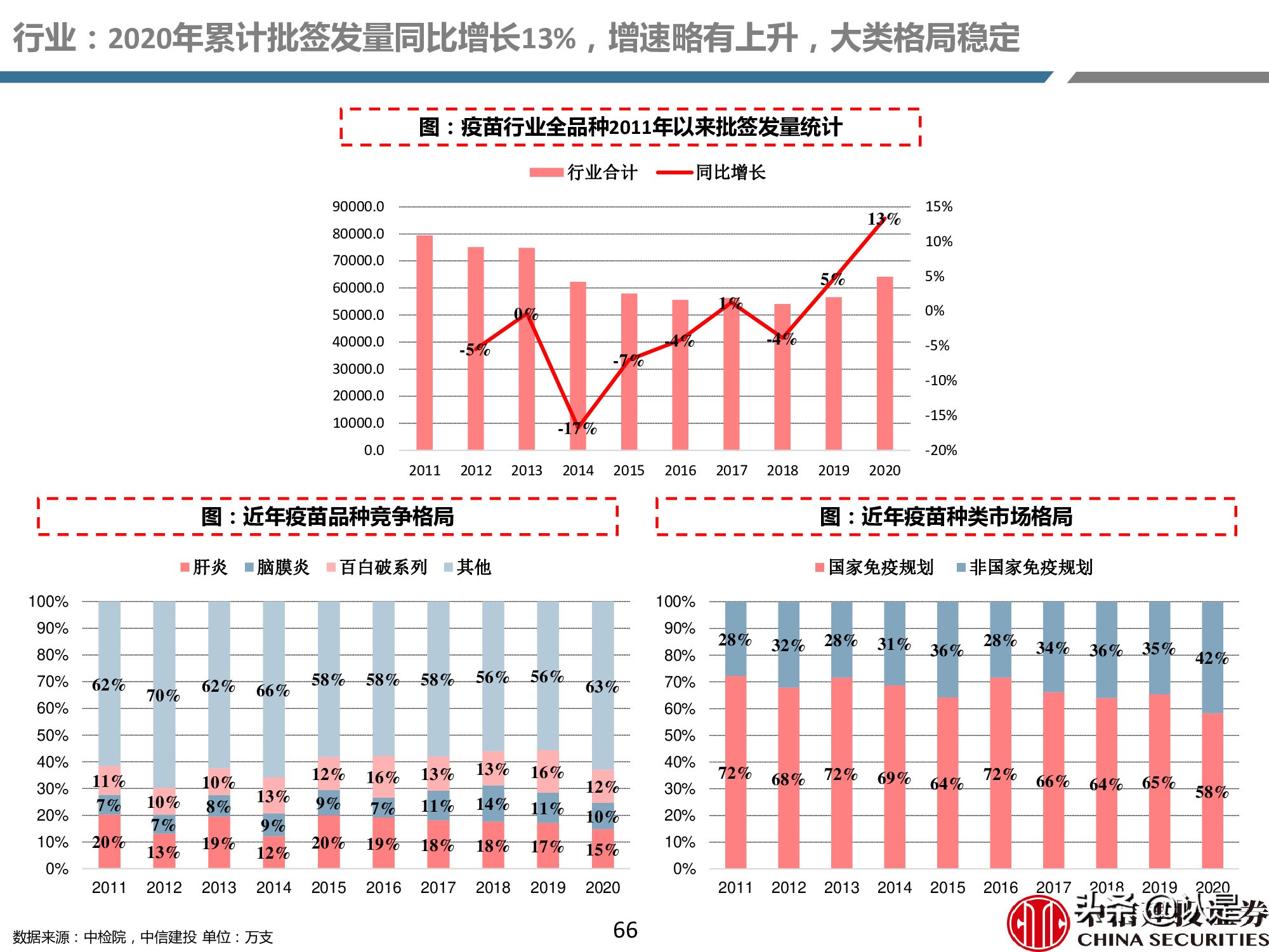 疫苗产业深度报告：重磅品种量价齐升，新冠疫苗锦上添花