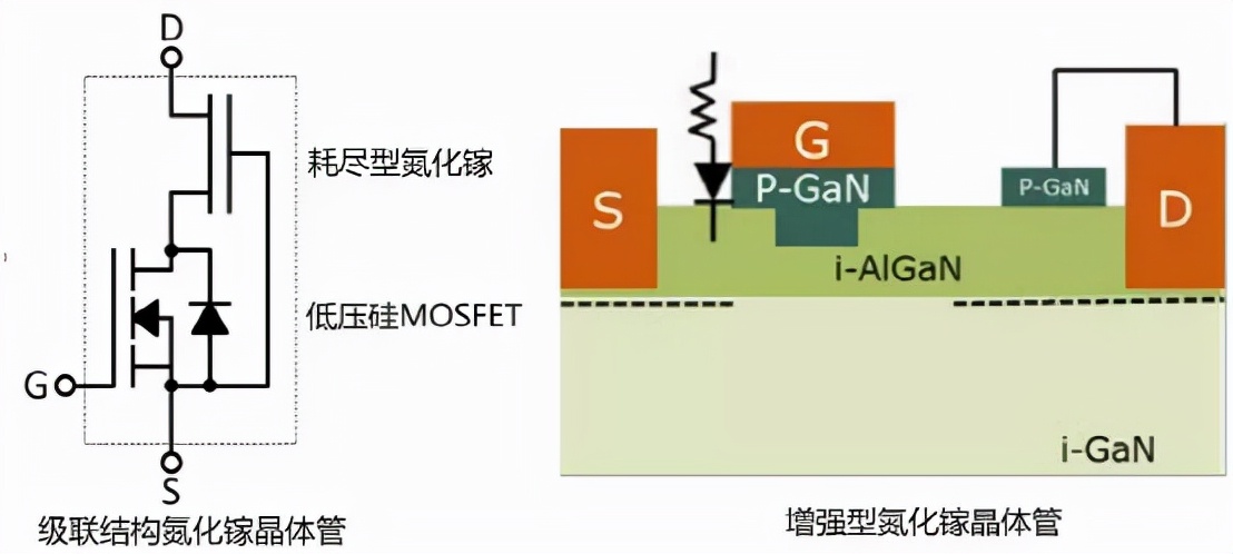 GaN̼SiC