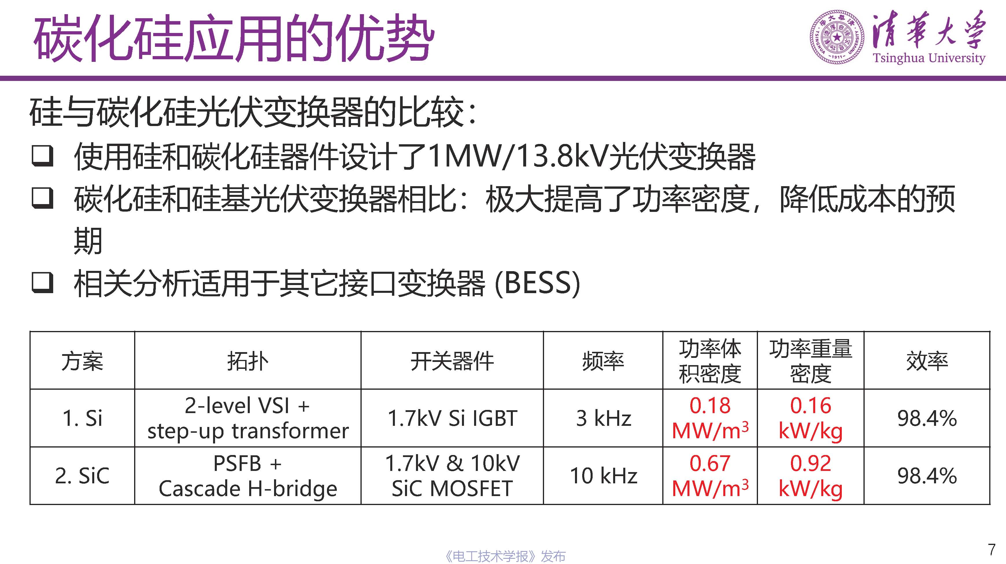 清華大學電機系姬世奇助理教授：碳化硅在中壓配電網中的應用