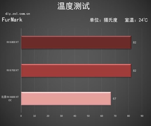 AMD RX 6600 XT首测老用户的新选择