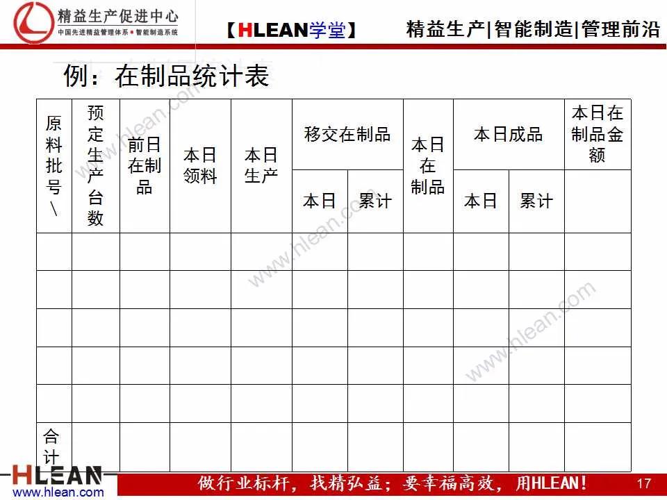 「精益学堂」班组长精益生产培训