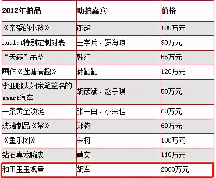 负债四千万又如何？李亚鹏的豪华人脉圈，连杨丽萍都只是其中一角