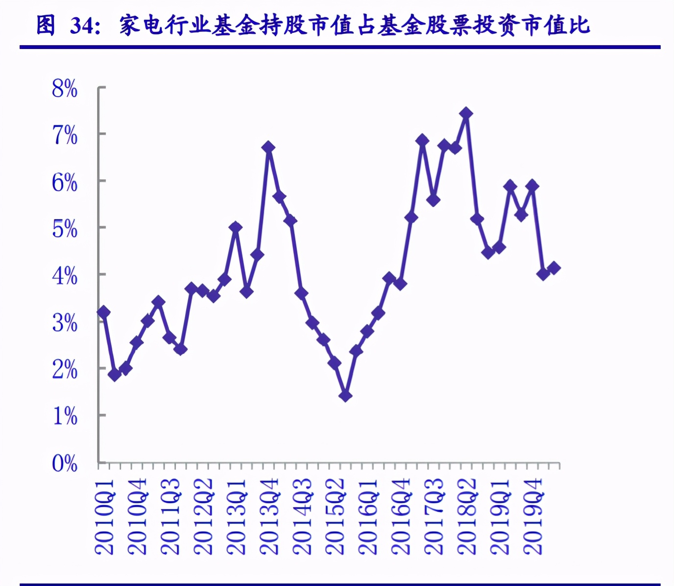 家用电器行业专题报告：业绩修复确认、守望价值龙头
