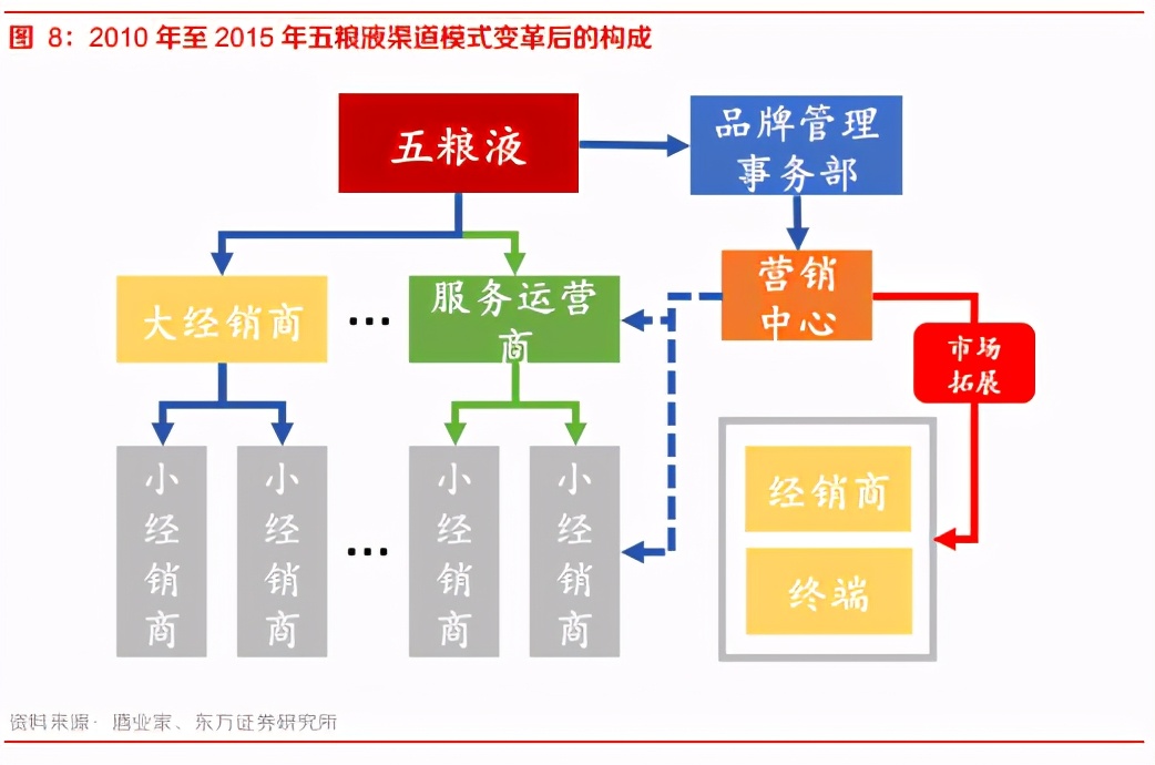 白酒行业深度报告：团购崛起，渠道加库存有望延续