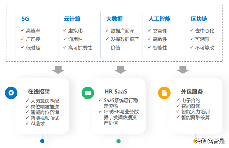 2021年中国人力资源服务行业研究报告