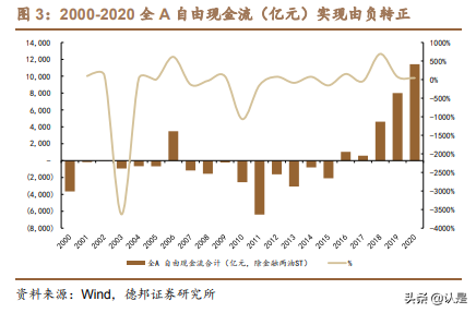 投资分析工具专题研究报告：综合财务指标选股模型