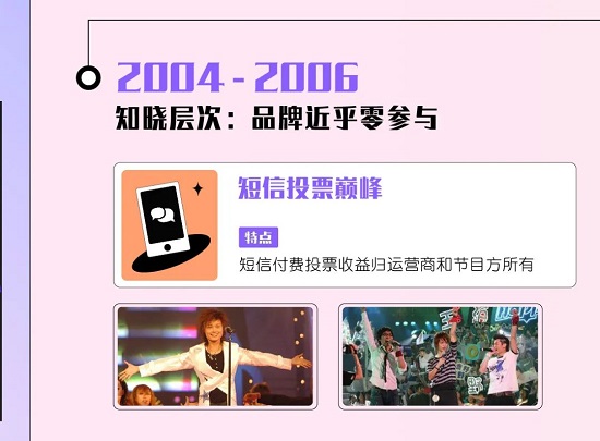 迈进消费场，16年“粉丝助力”营销史终于找到最优解？