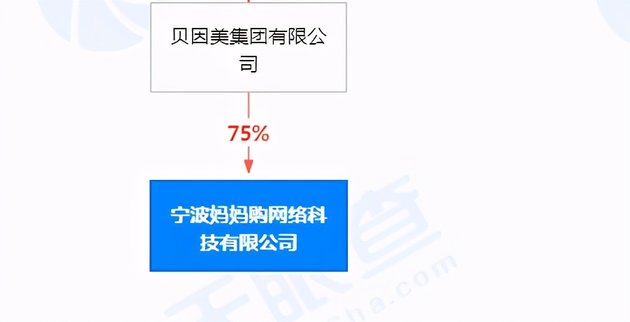 贝因美控股子公司“妈妈购”又双叒叕摊上事了