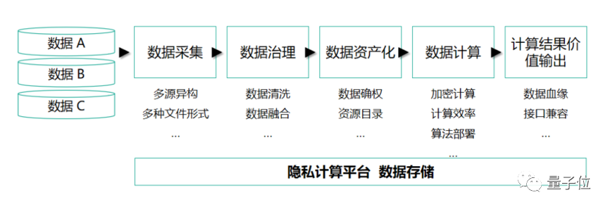 无惧隐私泄露，企业修炼“看不见的数据圣手”