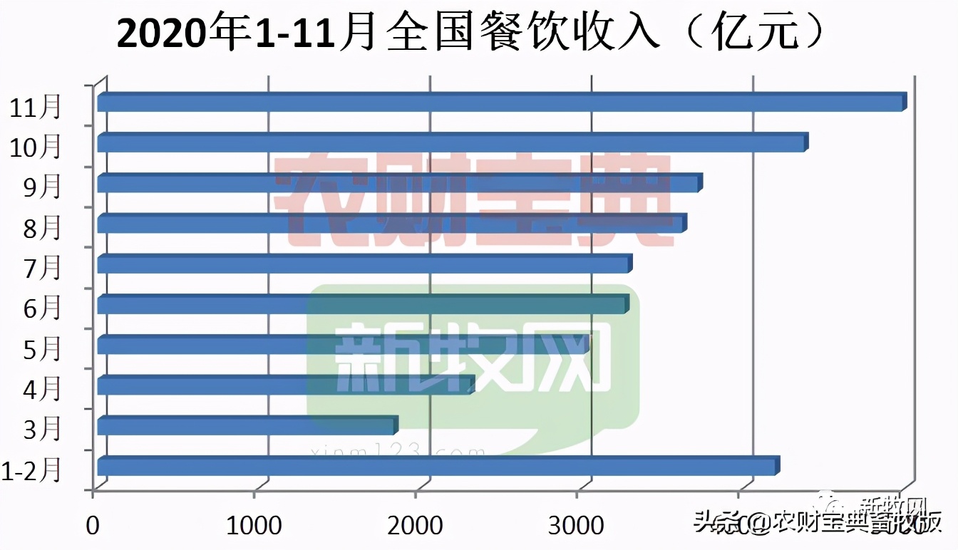 Why does price of near future pig soare? 4 big reasons are worth while and thoughtful! First half of the year or not under 15 yuan / jin ｜ foreknows 2021