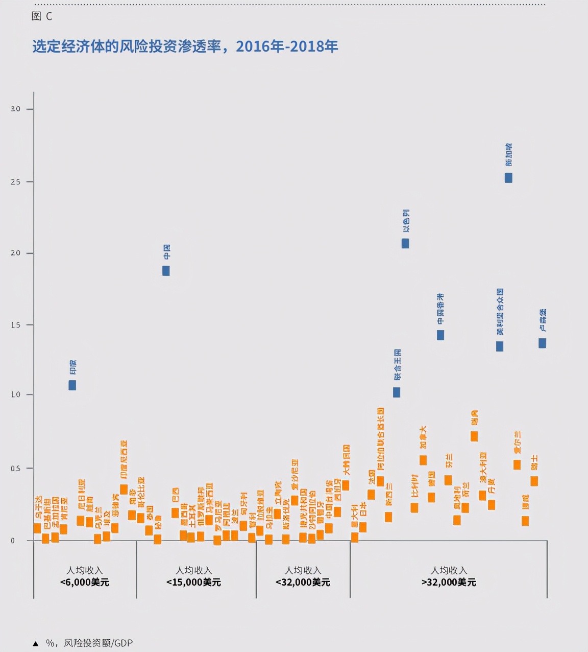2020年全球创新指数分析：谁为创新出资