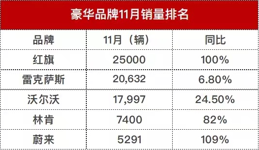 ��������ֻ����������Ʒ�ƣ������ʾ���������������׿���˹