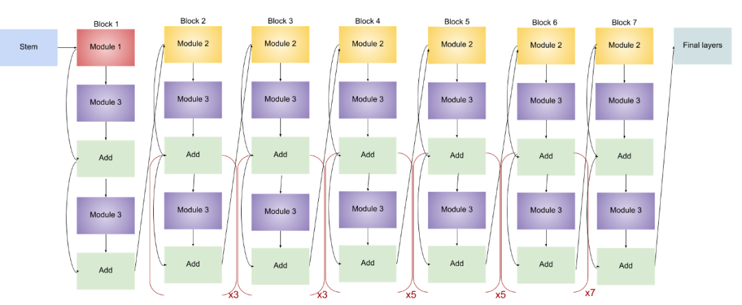 EfficientNet模型的完整细节