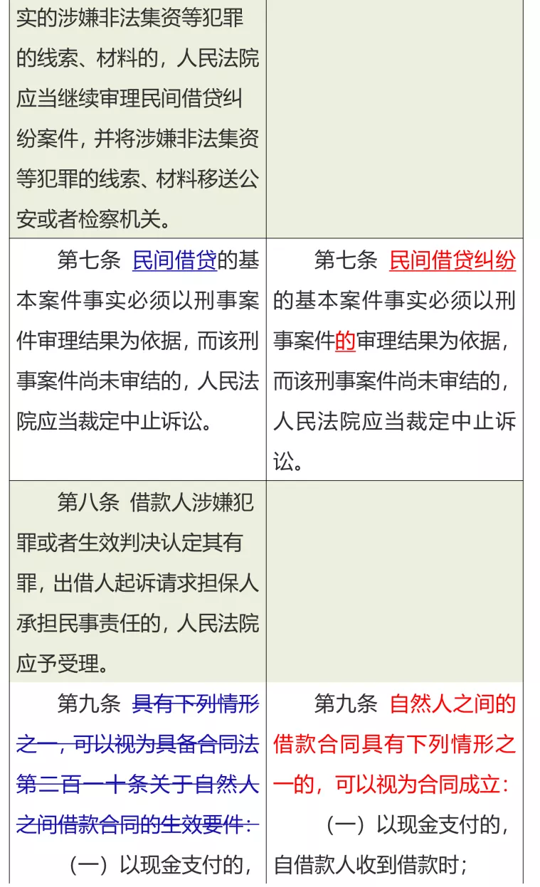 清晰！民间借贷司法解释新旧条文对比一览