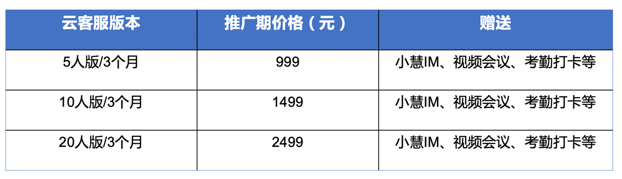 亦云信息助力客服“云办公”，您需要这样一份电商云客服解决方案