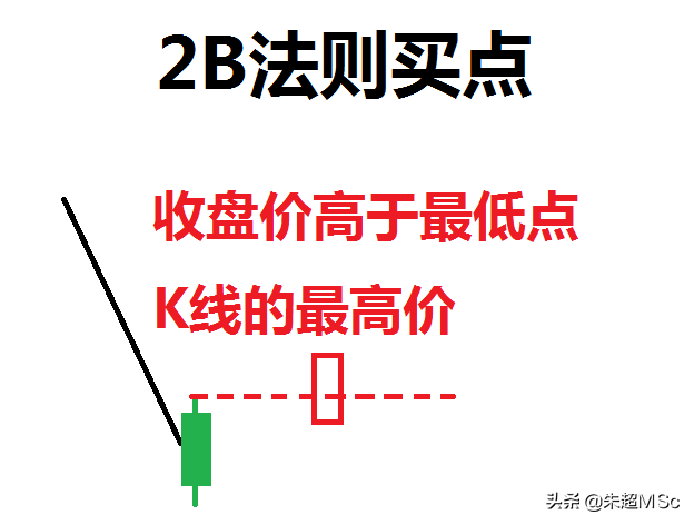 华尔街终结者：斯波郞迪之操盘秘术，掌握它，散户能一招制胜！