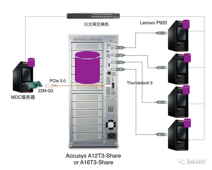 迪蓝科技4K、8K非编系统制作网解决方案