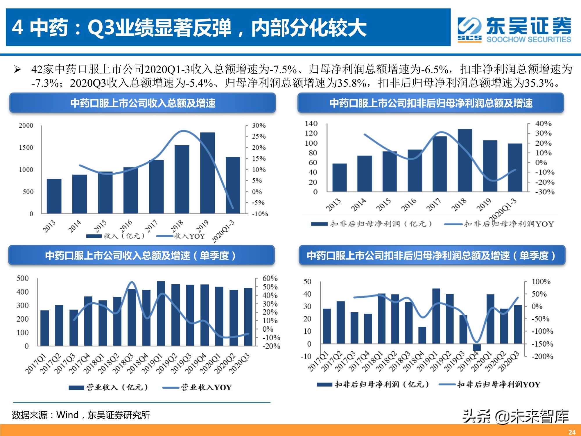 医药行业三季报专题分析：器械、CXO、药店增长强劲
