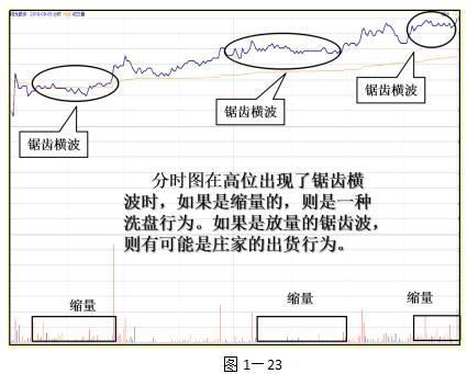 中国股市：只看分时图，逢买就涨，大道至简（