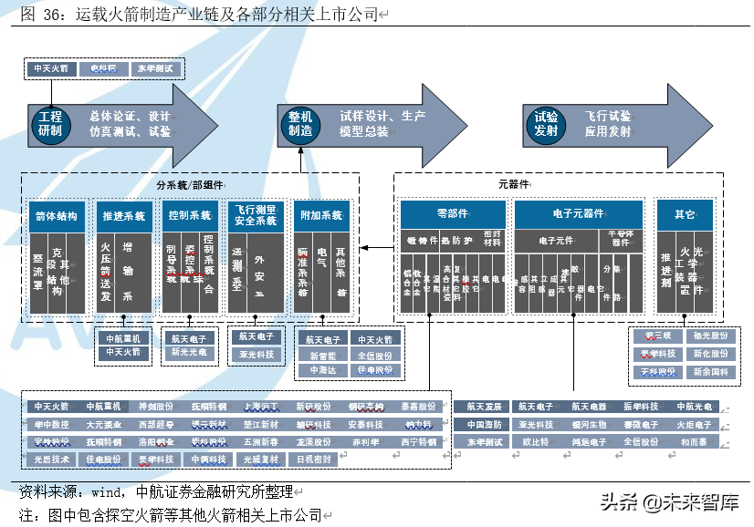 运载火箭产业深度研究报告