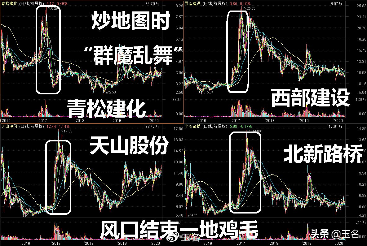 又到一年一度炒地图时间，这样的规律您知道吗