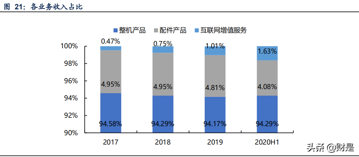 极米科技深度研究：共驭光影时代，探索未来极限