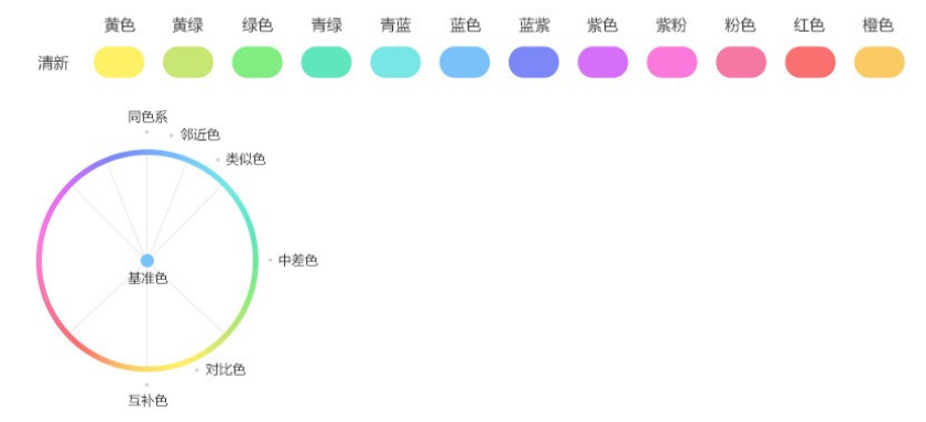 如何高效利用好配色表？教你绘画用好配色教程