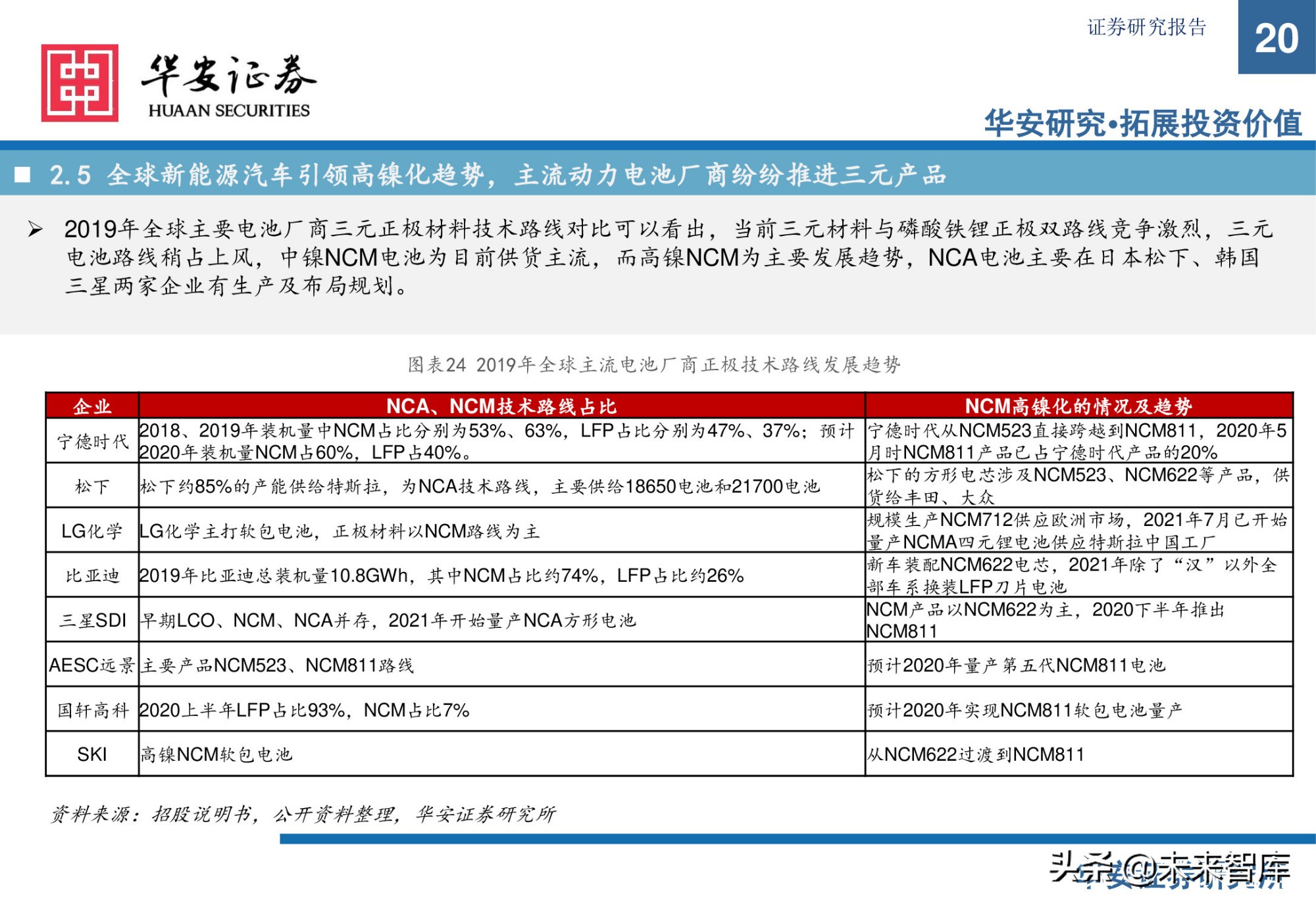 锂电池前驱体产业研究：布局NCA前驱体，拥抱高镍化时代