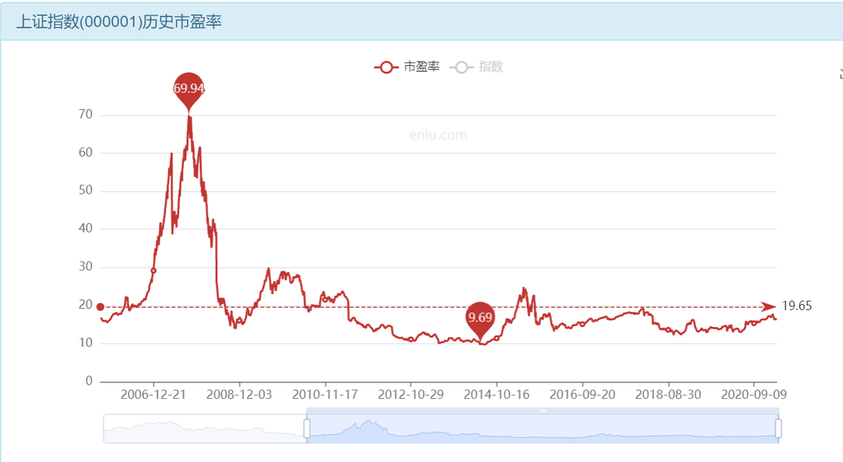 比“定投”收益更高的基金理财方式-第4张图片-农百科