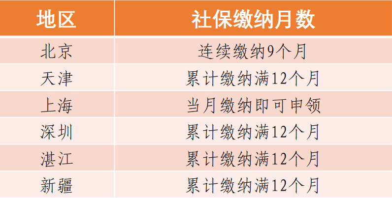 3分钟看懂生育险，不会报销你就亏大啦！你关心的问题都在里面 第2张