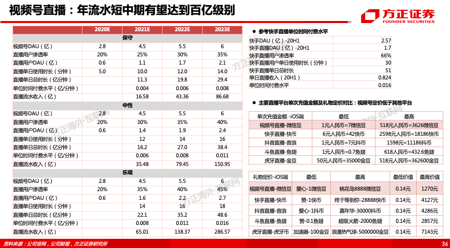 腾讯控股（0700.HK）专题之视频号——借力东风，青云直上