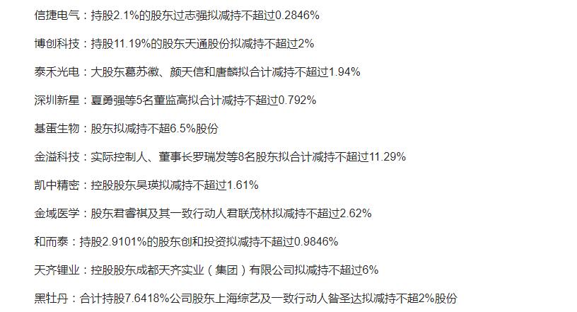 A股现减持潮，其中2家企业披露的减持规模达到